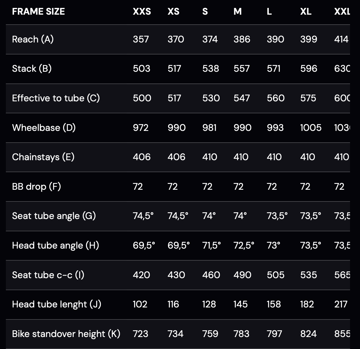 Festka ONE Disc Frameset Medium